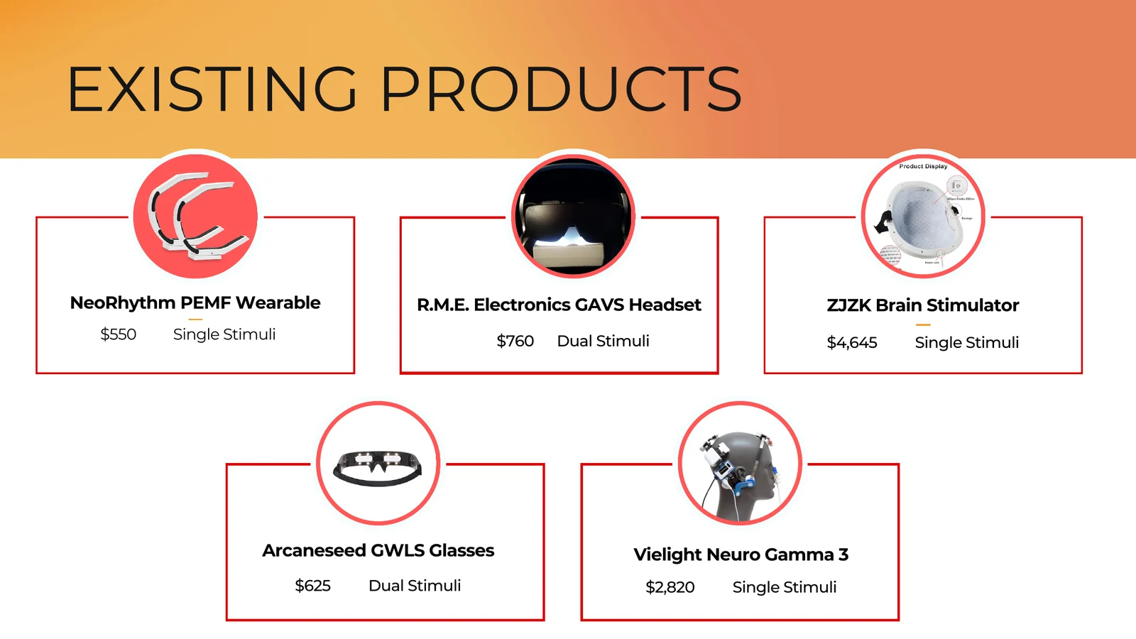 RÓA SOLUS source slide comparing existing products / RÓA SOLUS 原始项目中的现有产品对比页